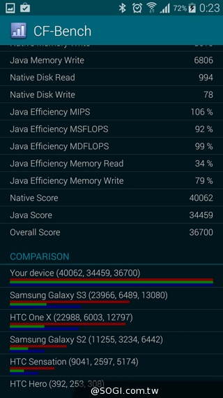 SAMSUNG GALAXY S5實測:外型、效能篇 SAMSUNG GALAXY S5實測:外型、效能篇