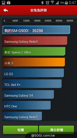 SAMSUNG GALAXY S5實測:外型、效能篇 SAMSUNG GALAXY S5實測:外型、效能篇