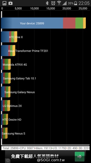 SAMSUNG GALAXY S5實測:外型、效能篇 SAMSUNG GALAXY S5實測:外型、效能篇