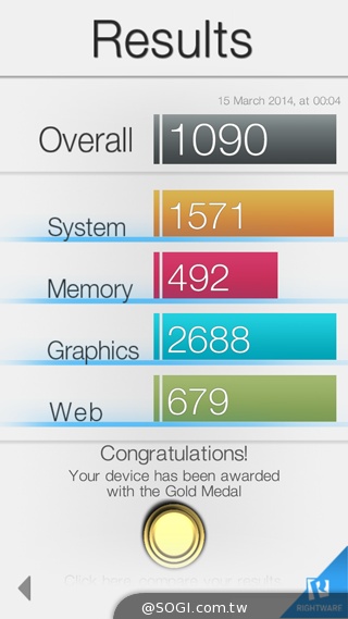 SAMSUNG GALAXY S5實測:外型、效能篇 SAMSUNG GALAXY S5實測:外型、效能篇
