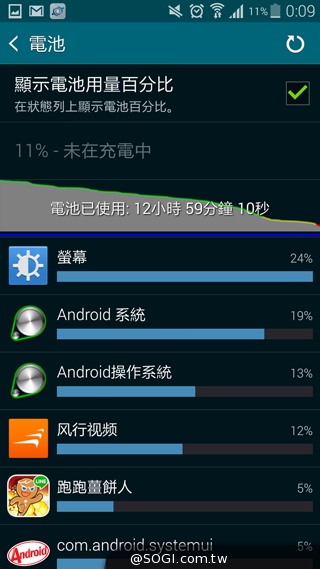SAMSUNG GALAXY S5實測:外型、效能篇 SAMSUNG GALAXY S5實測:外型、效能篇