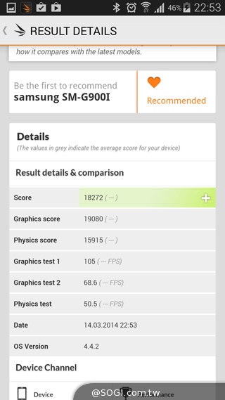 SAMSUNG GALAXY S5實測:外型、效能篇 SAMSUNG GALAXY S5實測:外型、效能篇