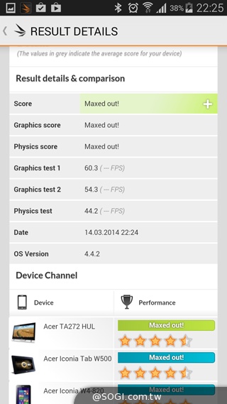 SAMSUNG GALAXY S5實測:外型、效能篇 SAMSUNG GALAXY S5實測:外型、效能篇