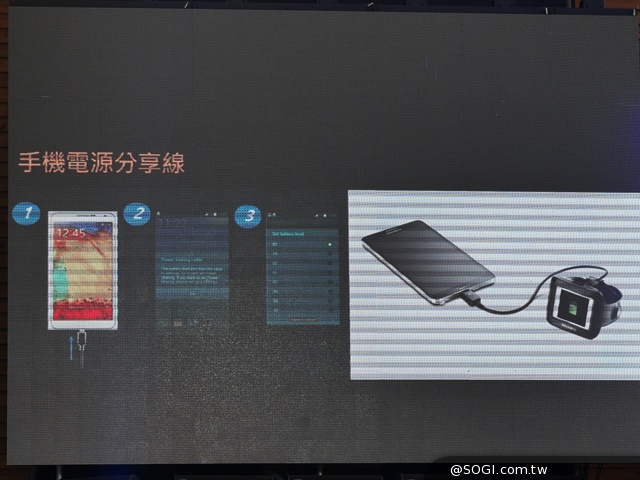 三星S5、Gear 2/Fit售價出爐 早鳥預購即日開跑