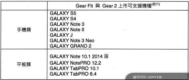 三星S5、Gear 2/Fit售價出爐 早鳥預購即日開跑