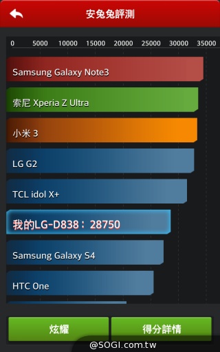 5.9吋旗艦手機LG G Pro 2 搭配中華大省超值推出