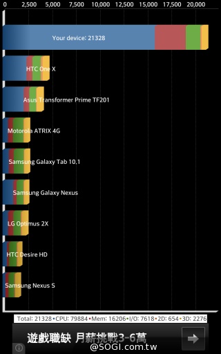 5.9吋旗艦手機LG G Pro 2 搭配中華大省超值推出