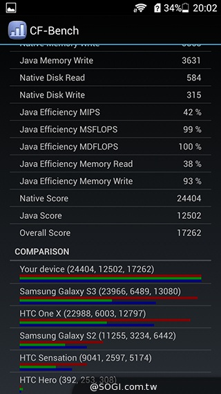紅米殺手？華為榮耀3C平價雙卡機開箱速測