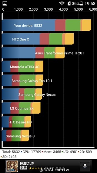 紅米殺手？華為榮耀3C平價雙卡機開箱速測