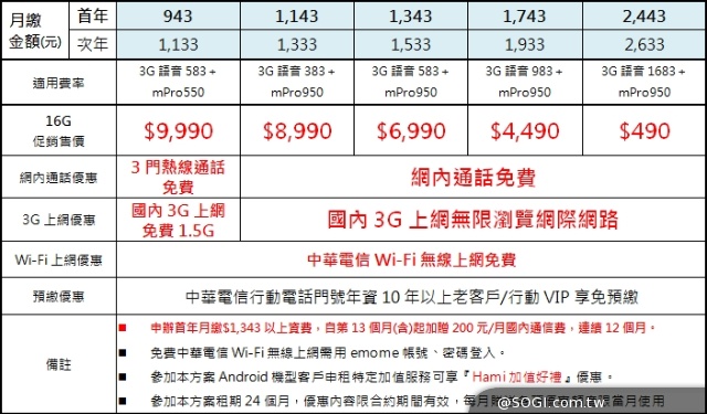 5.9吋旗艦手機LG G Pro 2 搭配中華大省超值推出