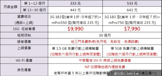 5.9吋旗艦手機LG G Pro 2 搭配中華大省超值推出
