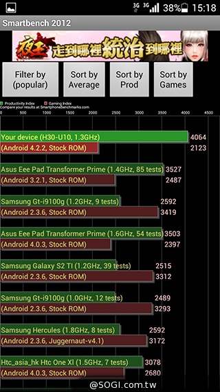 紅米殺手？華為榮耀3C平價雙卡機開箱速測