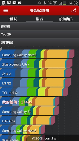 延續旗艦功能 六核筆寫新選擇 三星Note 3 Neo