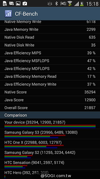 延續旗艦功能 六核筆寫新選擇 三星Note 3 Neo