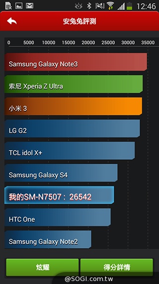 延續旗艦功能 六核筆寫新選擇 三星Note 3 Neo