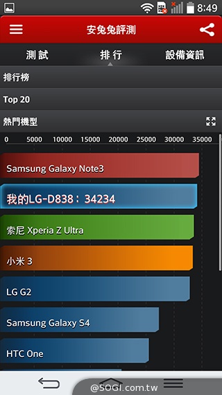 5.9吋LG G Pro 2大螢幕旗艦 實用功能再進化