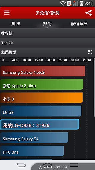 5.9吋LG G Pro 2大螢幕旗艦 實用功能再進化