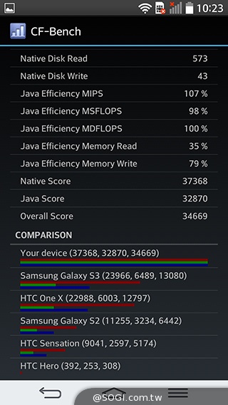 5.9吋LG G Pro 2大螢幕旗艦 實用功能再進化