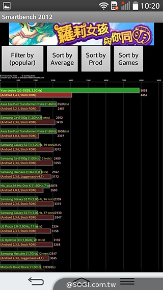 5.9吋LG G Pro 2大螢幕旗艦 實用功能再進化