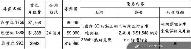 索尼Xperia Z2、Z2 Tablet旗艦開賣 手機售23900