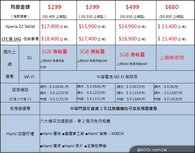 索尼Xperia Z2、Z2 Tablet旗艦開賣 手機售23900