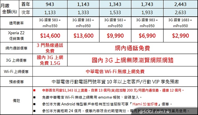 索尼Xperia Z2、Z2 Tablet旗艦開賣 手機售23900