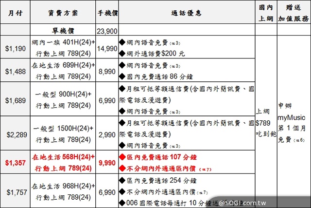 索尼Xperia Z2、Z2 Tablet旗艦開賣 手機售23900