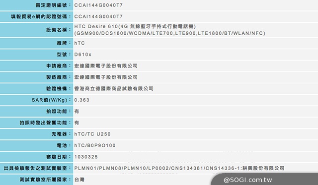 HTC Desire 610中階LTE手機 獲NCC認證 HTC Desire 610中階LTE手機 獲NCC認證