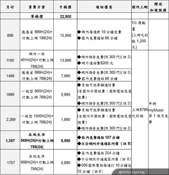 三星GALAXY S5旗艦機 四大電信資費方案公布