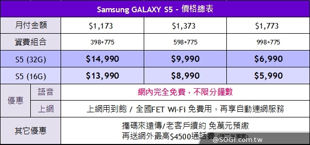 三星GALAXY S5旗艦機 四大電信資費方案公布