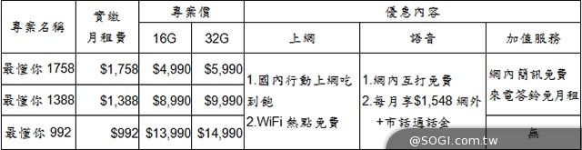 三星GALAXY S5旗艦機 四大電信資費方案公布