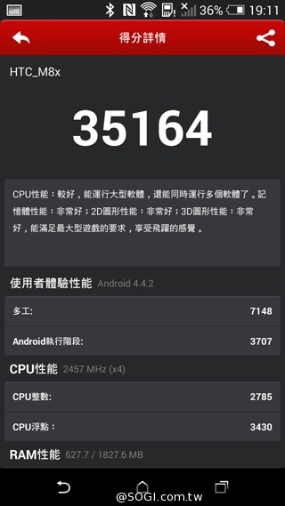 HTC One(M8)紐約搶先測：攝錄與效能表現