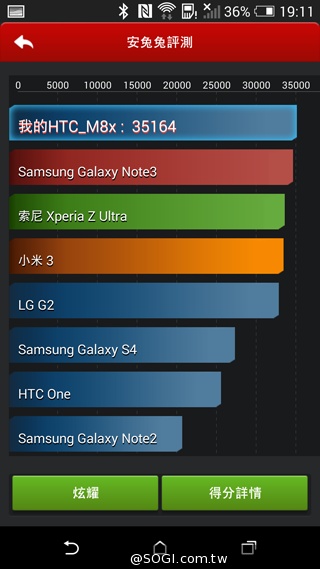 HTC One(M8)紐約搶先測：攝錄與效能表現