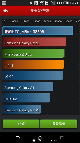 HTC One(M8)紐約搶先測：攝錄與效能表現