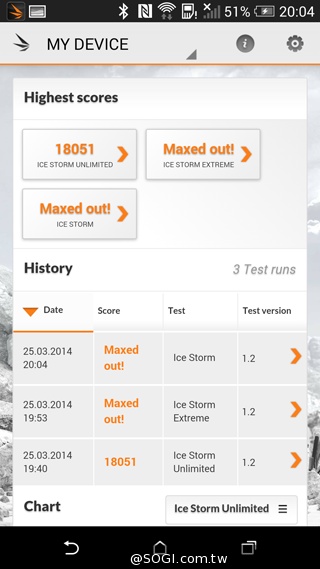 HTC One(M8)紐約搶先測：攝錄與效能表現