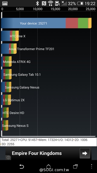 HTC One(M8)紐約搶先測：攝錄與效能表現