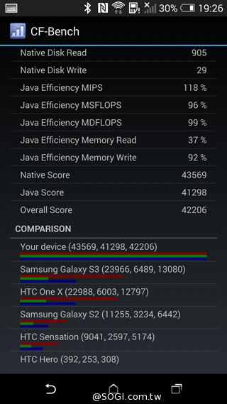 HTC One(M8)紐約搶先測：攝錄與效能表現