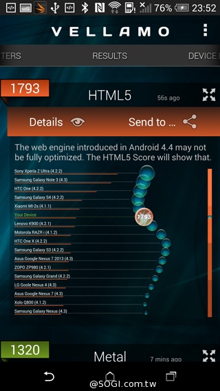 HTC One(M8)紐約搶先測：攝錄與效能表現