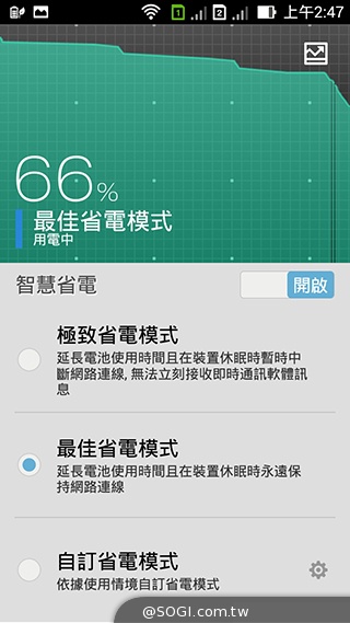 純粹本位 禪心入魂 ASUS ZenFone 5