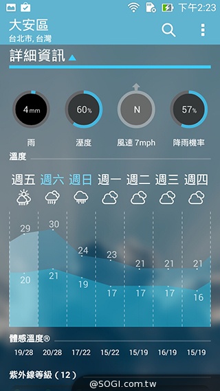 純粹本位 禪心入魂 ASUS ZenFone 5