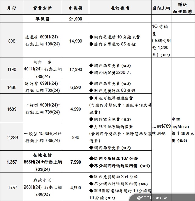 HTC One（M8）台灣開賣 4/30前購機送Dot View保護套