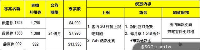 HTC One（M8）台灣開賣 4/30前購機送Dot View保護套