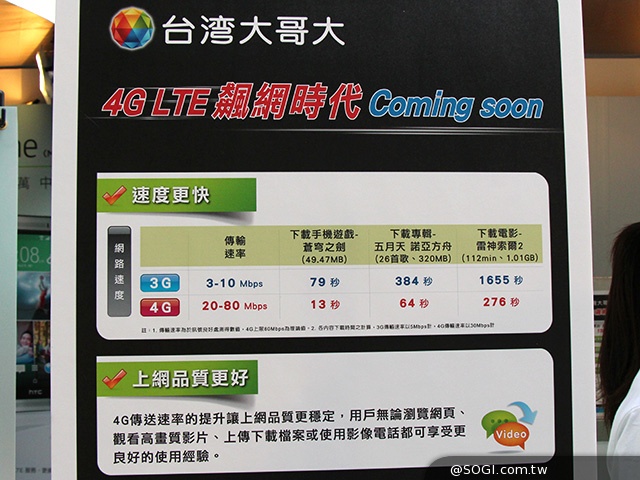 台灣LTE訊號首度齊發 M8體驗會搶先感受4G網速
