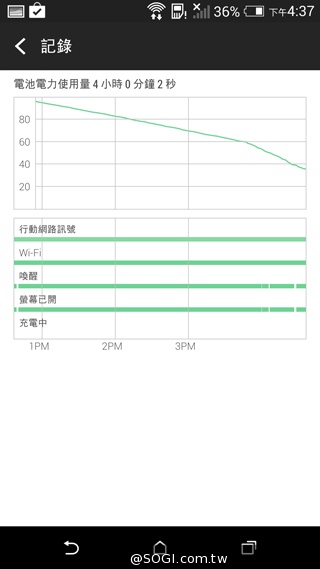 傳承與進化 HTC One M8、M7兩代旗艦比拼