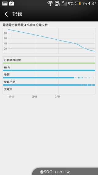 傳承與進化 HTC One M8、M7兩代旗艦比拼