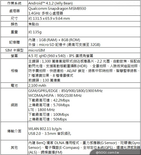 萬元有找LTE手機BenQ F4發表 可搭大省方案