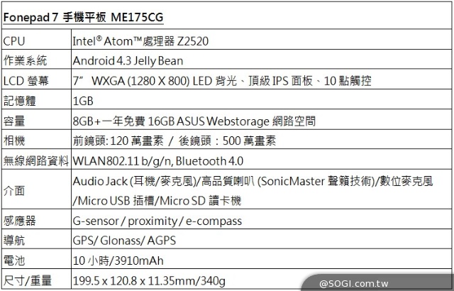手機平板ASUS Fonepad 7 ME175GC新上市8千有找