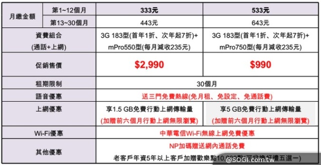 手機平板ASUS Fonepad 7 ME175GC新上市8千有找