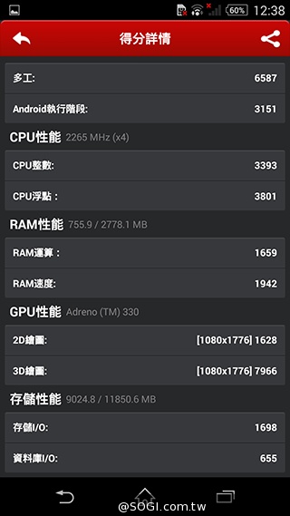 Sony Xperia Z2外觀、效能篇 歷代全平衡旗艦機回顧