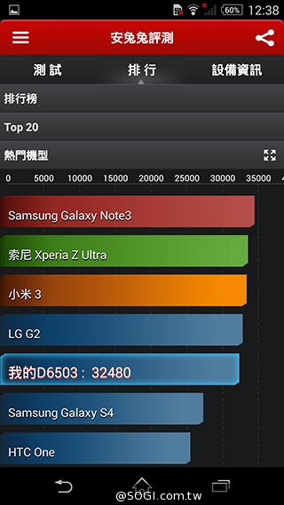 Sony Xperia Z2外觀、效能篇 歷代全平衡旗艦機回顧